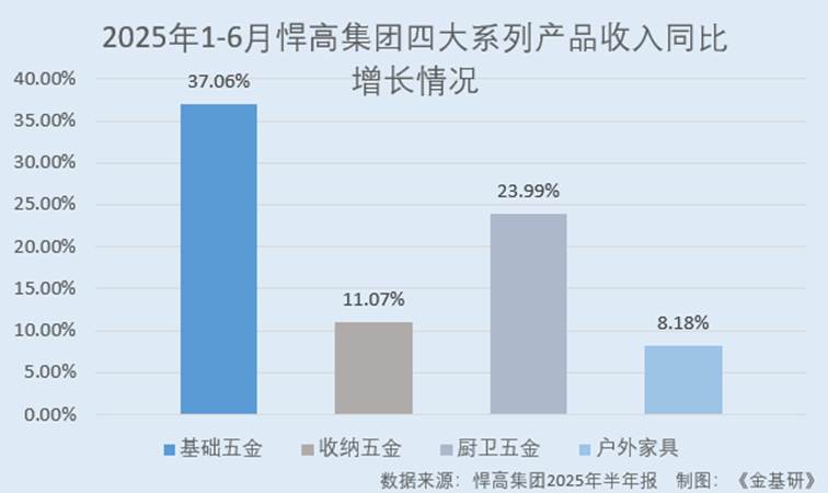 圖表, 瀑布圖

AI 生成的內(nèi)容可能不正確。