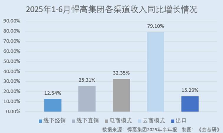 圖表, 條形圖, 瀑布圖

AI 生成的內(nèi)容可能不正確。