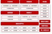 ?護(hù)航百億育兒補貼，金倉數(shù)據(jù)庫夯實數(shù)字民生底座