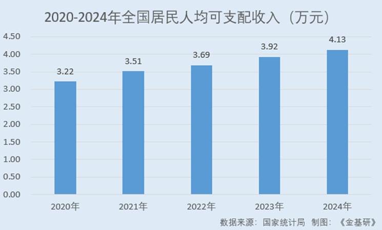 圖表, 條形圖

AI 生成的內(nèi)容可能不正確。