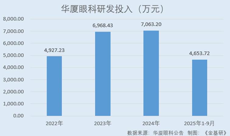 圖表, 條形圖

AI 生成的內(nèi)容可能不正確。
