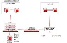 穩(wěn)承4萬用戶，提速60%！電科金倉助力中國石化全面預(yù)算管理系統(tǒng)上線